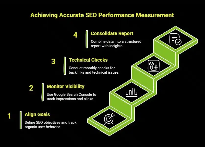 How to Create Valuable Content for SEO