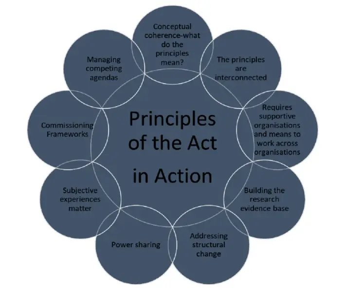 Principles in Action: A Comprehensive Guide to Ethical Practices in the Modern Era